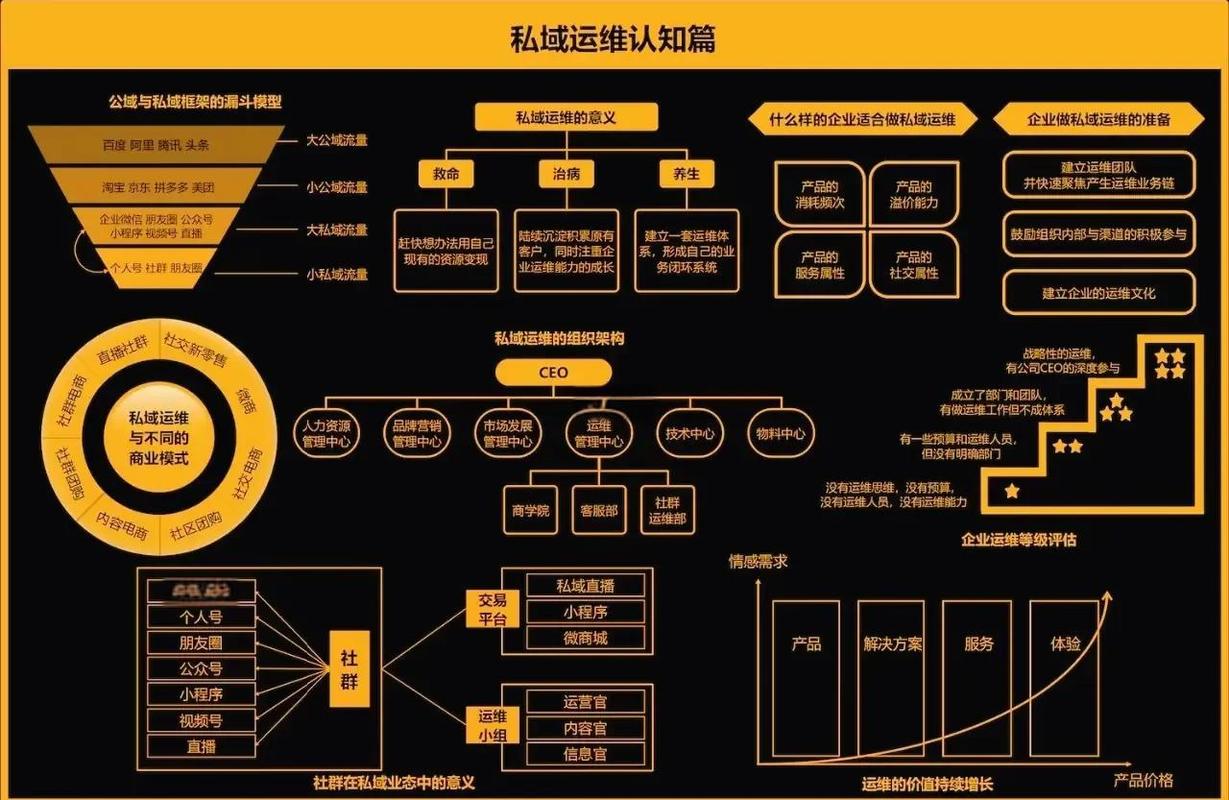 如何打造流量 explosion，从目标设定到持续优化