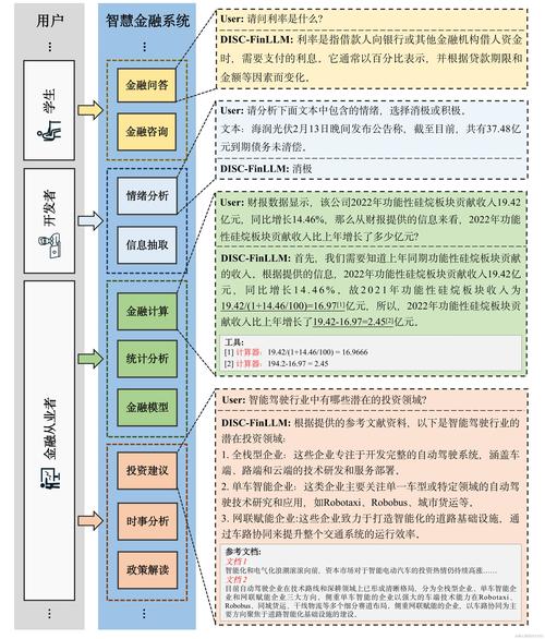 你可能不知道的P2P金融网站设计指南，从设计到运营的全面方案