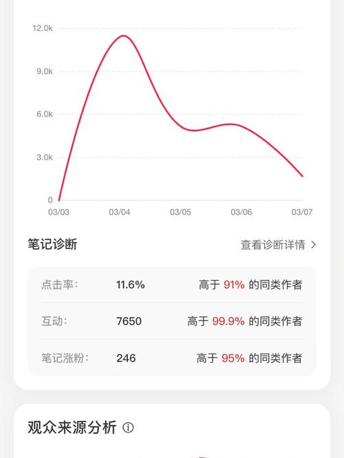 小红书赞藏粉下单平台，用户量增长与转化率提升的关键之路！