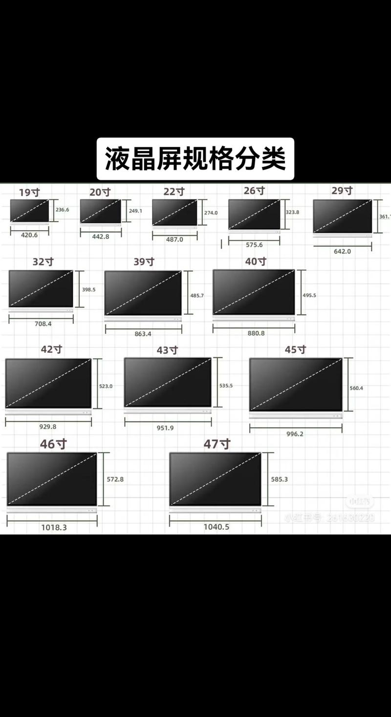 1.增加屏幕尺寸