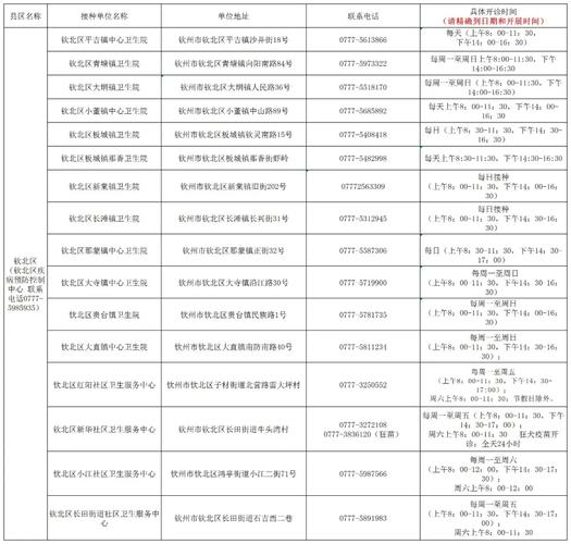 鹤岗疫情最新，新增病例数超前，疫苗接种进展全面，防控措施逐步完善