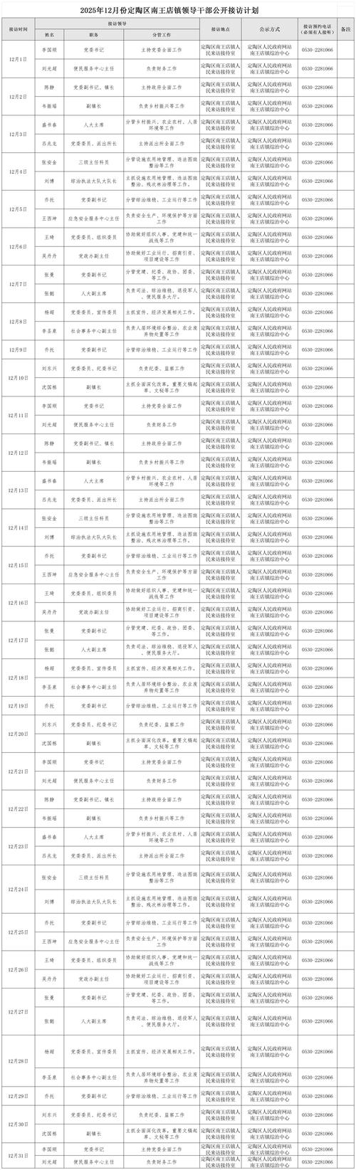 223年侯岭疫情最新消息，居家生活该如何安排？