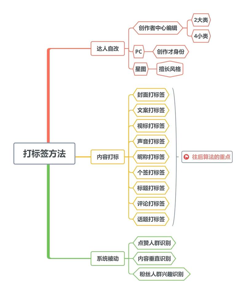 dy在抖音上是一个常用的标签，通常用来描述一些特定的视频或话题。常见的dy包括搞笑、搞笑抖音、搞笑视频、搞笑抖音视频、搞笑抖音语录等等。这些标签主要是为了吸引喜欢搞笑内容的观众，保持视频的趣味性
