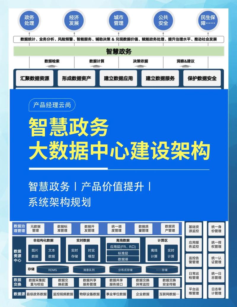 白云，互联网时代的专业推广平台—整合网络资源，构建价值体系
