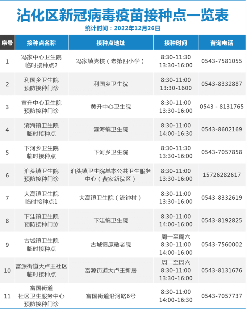 滨州疫情最新动态，重点区域、疫苗接种及防控指南