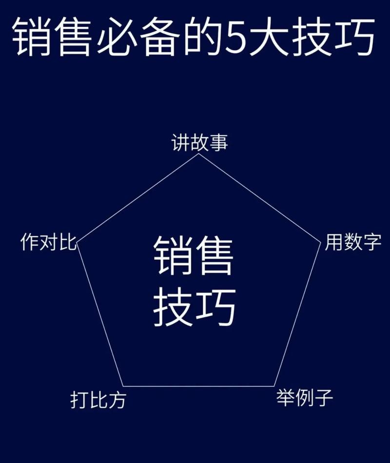 山西营销小技巧，SEO与BA完美结合，让你的网站在竞争中脱颖而出