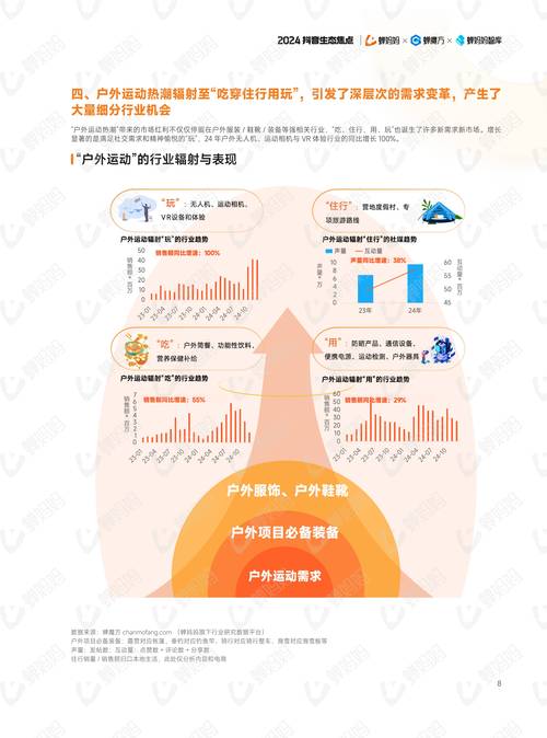 为什么抖音刷出来的浏览量？从购物行为到电商行业的深刻影响