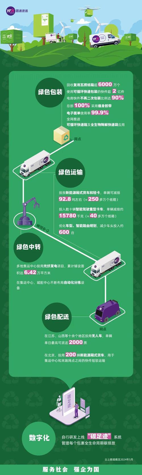 聚焦冷库，构建高效运营的绿色电商新生态