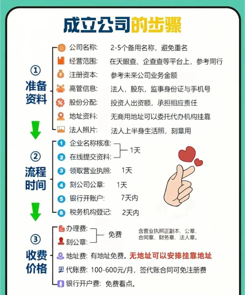 1.网络公司注册的意义