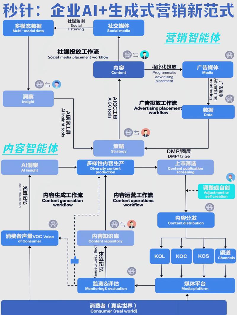 如何在厦门实现网络营销？从市场调研到运营优化！
