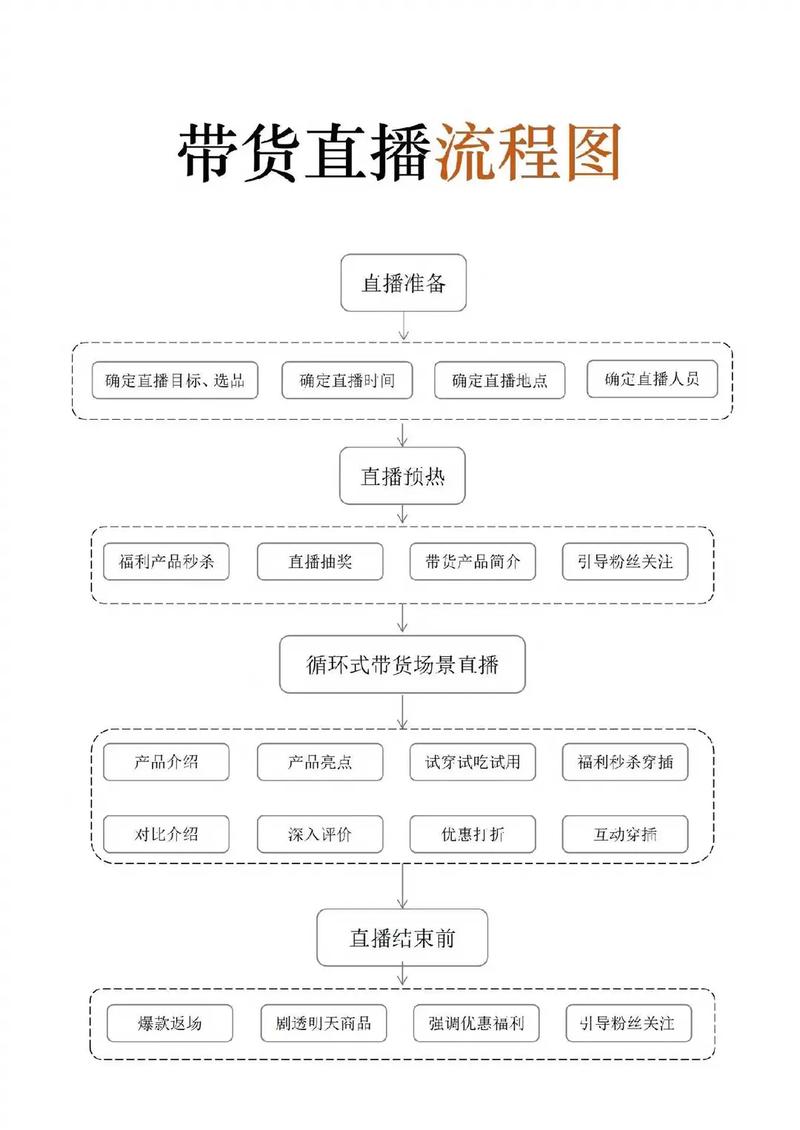 如何用抖音代刷快速提升带货转化率？这12步指南全都有！