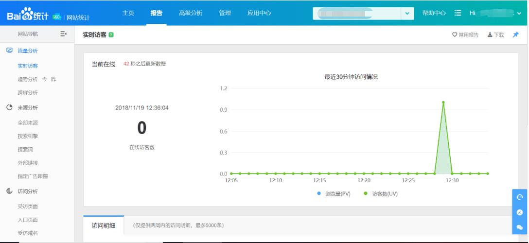 一、刷浏览量的意义在哪里？