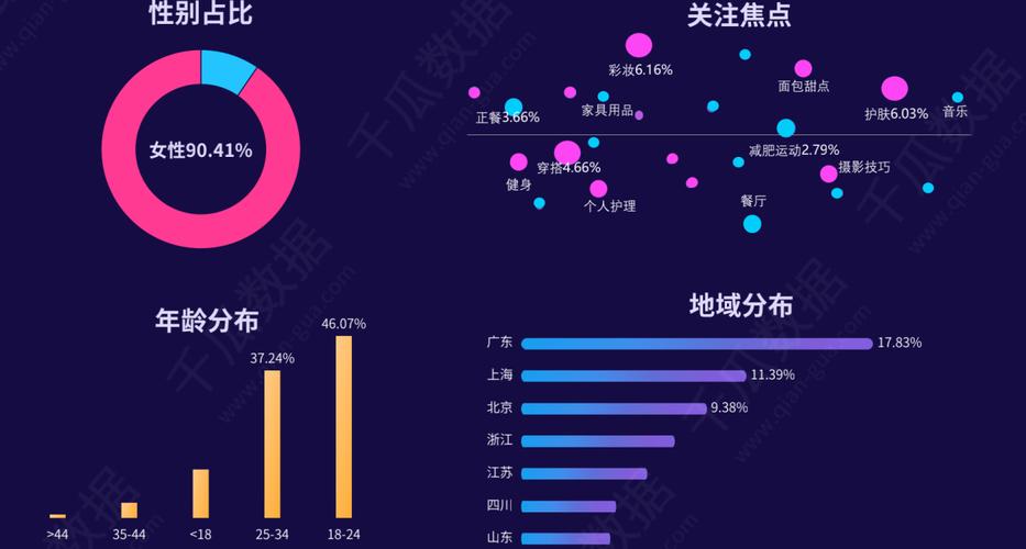 小红薯点赞自助平台，如何快速转化粉丝