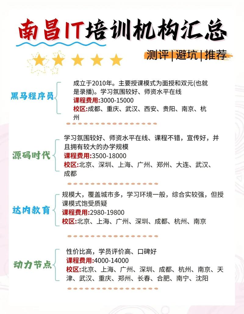 网络培训企业，南昌市场分析与选择指南
