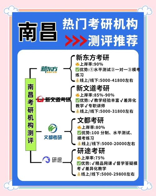 网络培训企业,南昌市场分析与选择指南