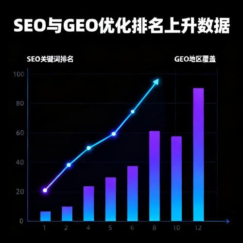 白城SEO优化与自然流量分析,为什么白城的SEO公司值得信赖?