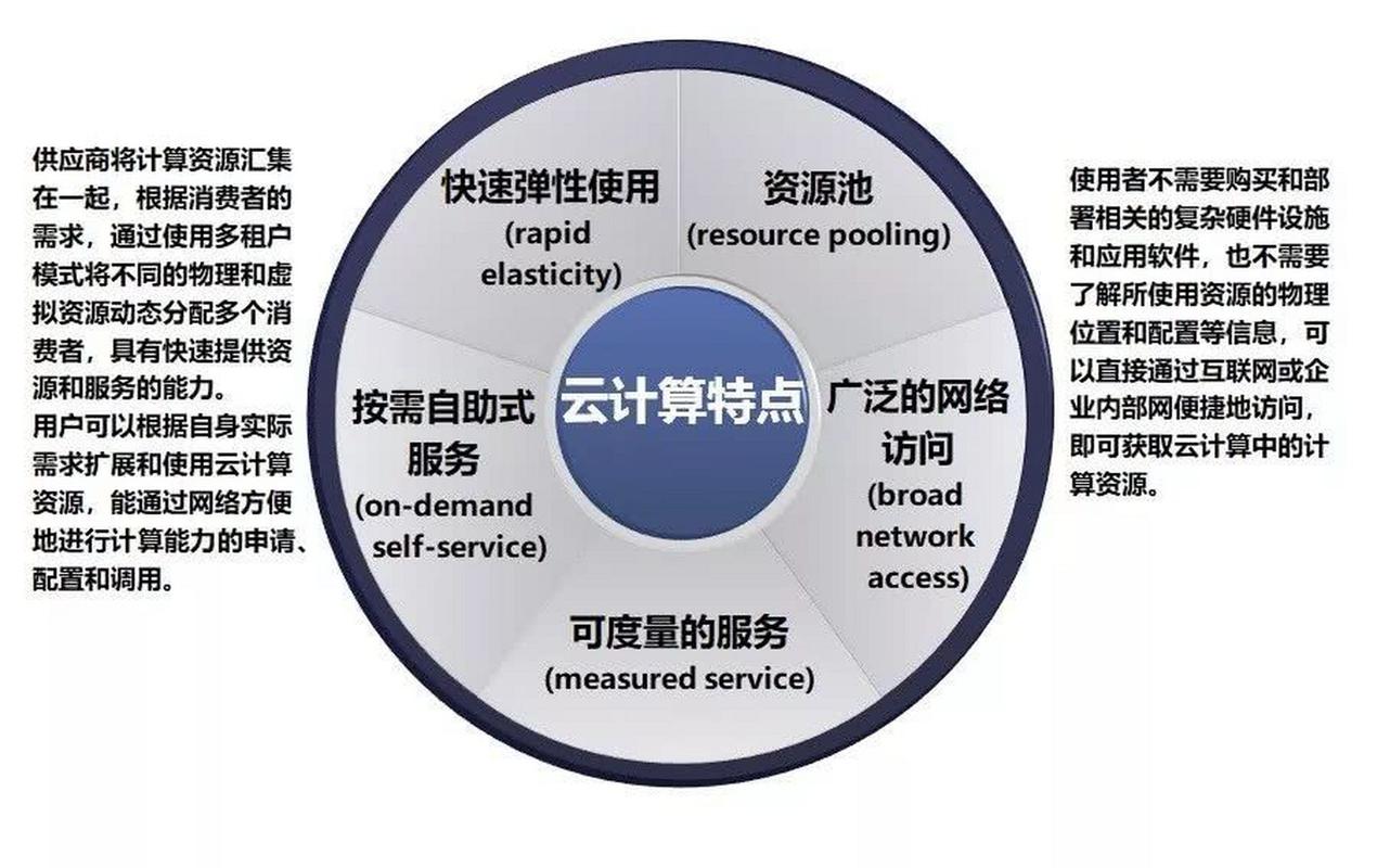 什么是浮云网络管理?从基础到提升