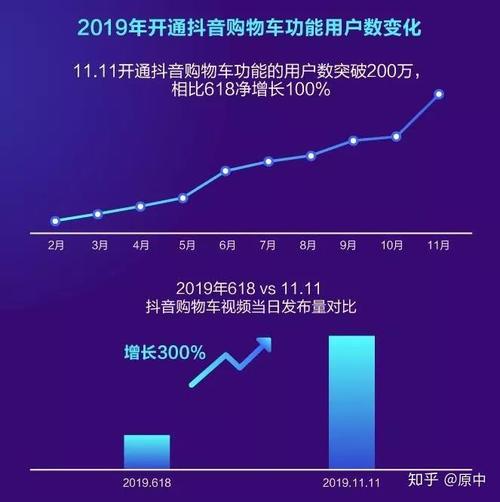 如何高效利用抖音赞自助免费?dy业务助力轻松上手