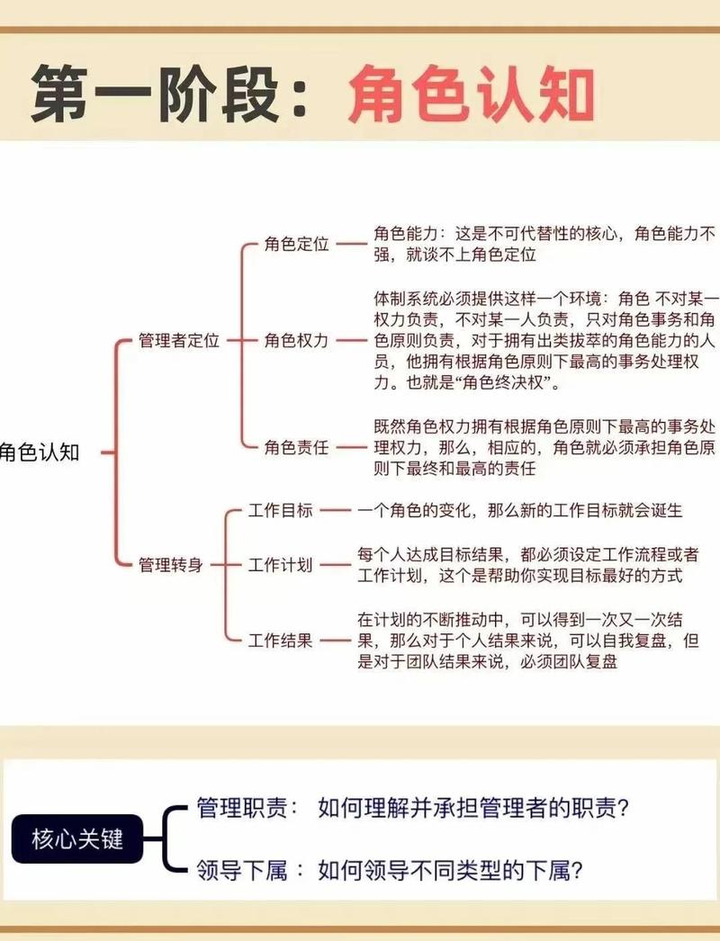让角色设定更清晰，轻松提升内容质量