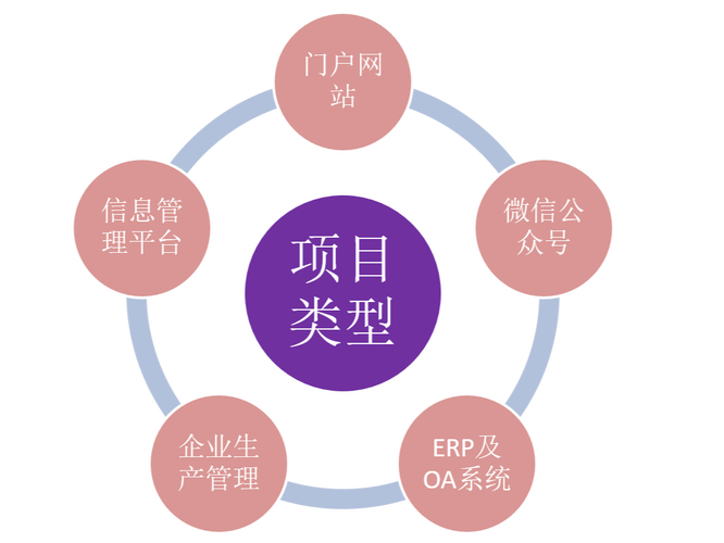 北京网站建设外包公司指南