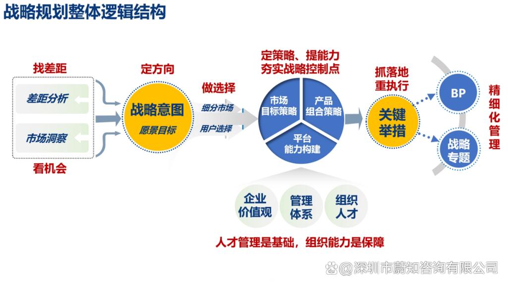 打造高效的企业官网,从战略规划到实际执行