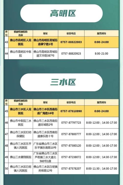 佛山疫情最新动态,防控指南与提醒