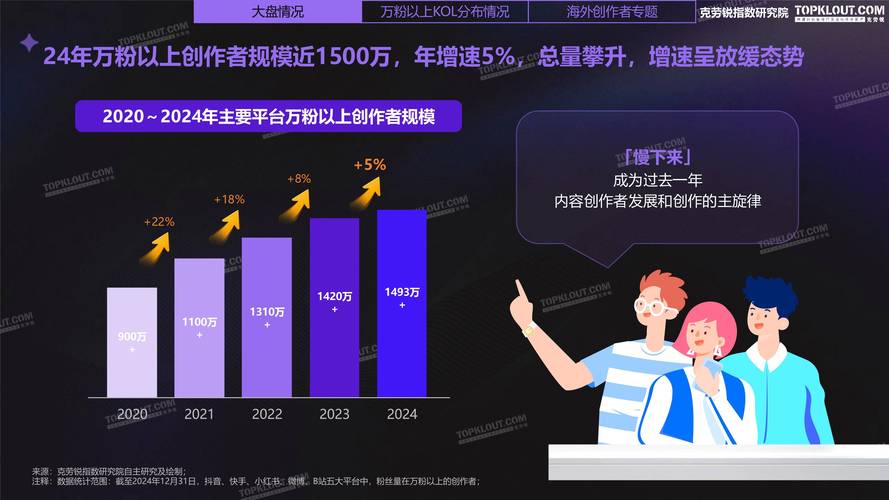 抖音、快手与KOL精准触达，轻松实现商业增长
