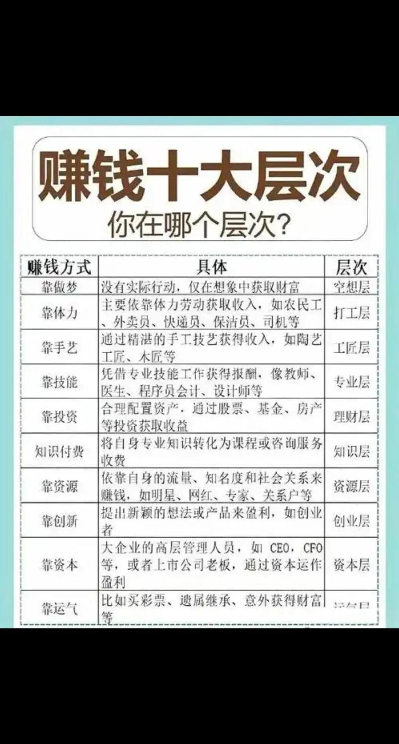 高效赚钱抖音刷屏,从基础到高收益
