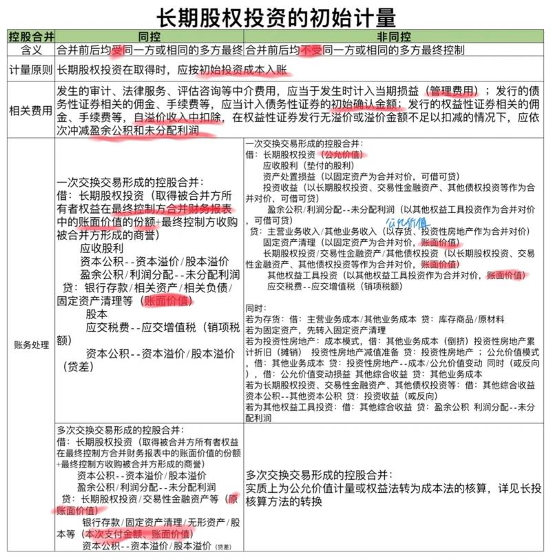 股权最新消息,全面解读与应对策略