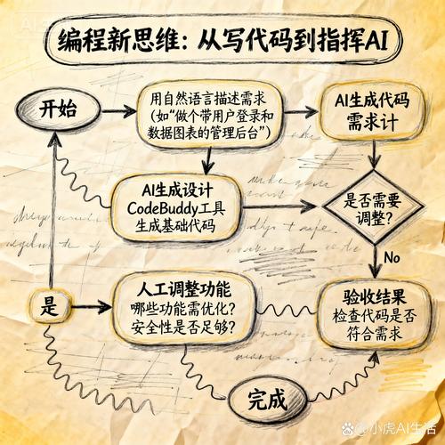 程序语言中的layman,如何优雅地表达复杂概念