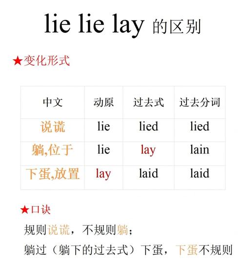 程序语言中的layman，如何优雅地表达复杂概念