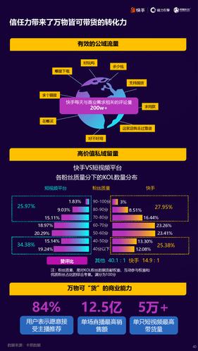短视频刷双击秒刷网址免费,快手作品双击业务网站