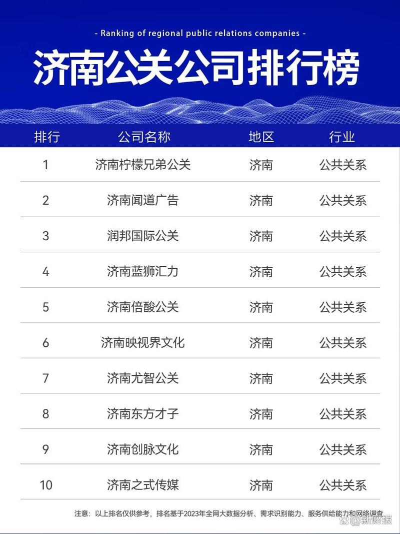 济南网络公关公司，助力济南市场，开启数字化文化传播之路