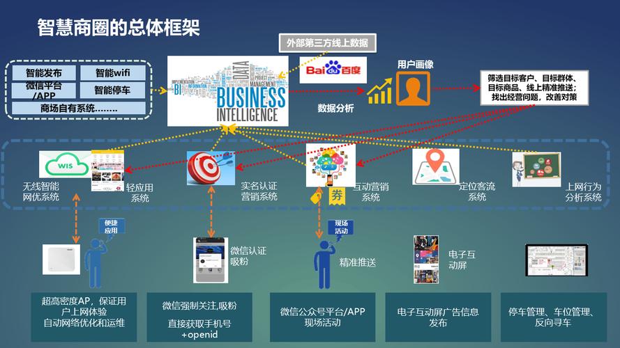 从零开始构建平台网站,系统化解决方案
