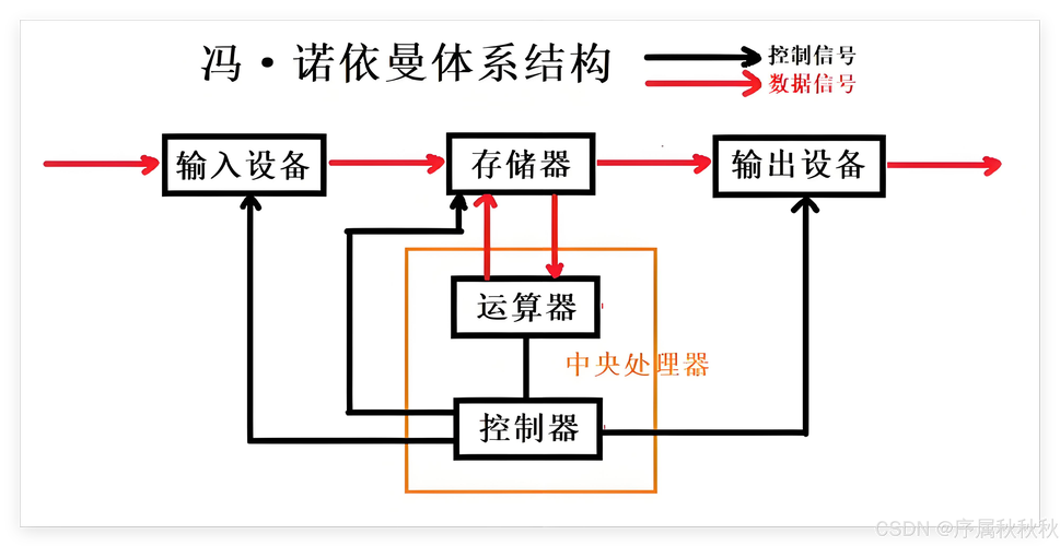 一、SEO优化的基本原理
