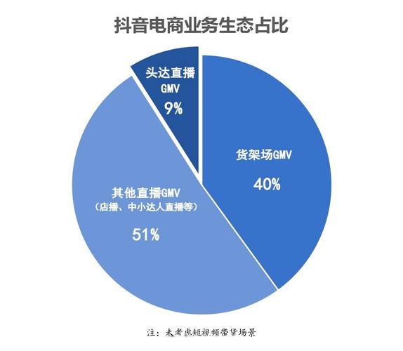 抖音自动浏览量,从KOL到商业增长