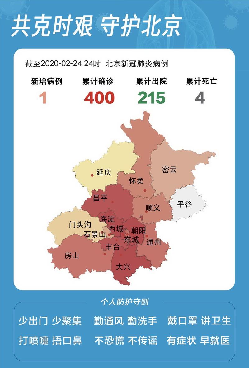 平谷疫情 latest update