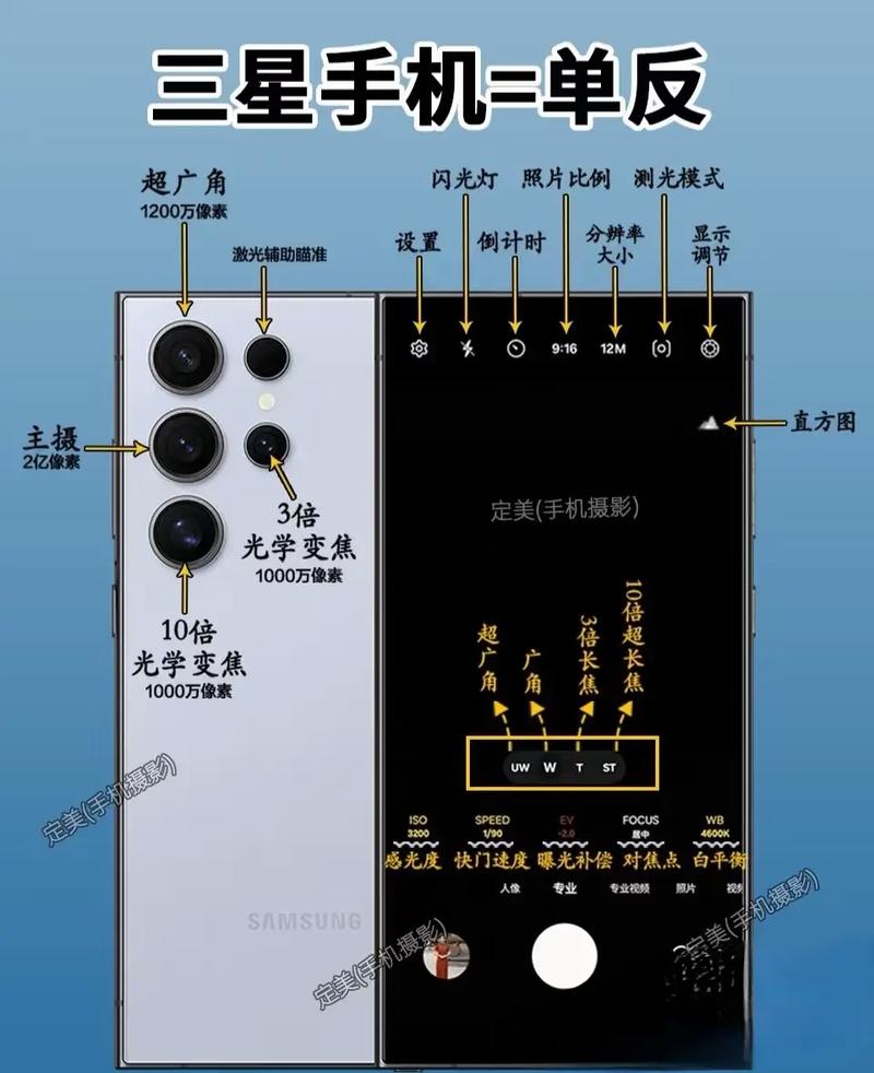 如何在三星笔记本电脑上拍出好照片?从安装驱动到优化效果