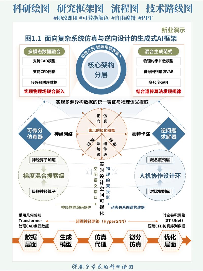 网络主页设计主题材料,从视觉吸引力到用户体验的全栈解决方案