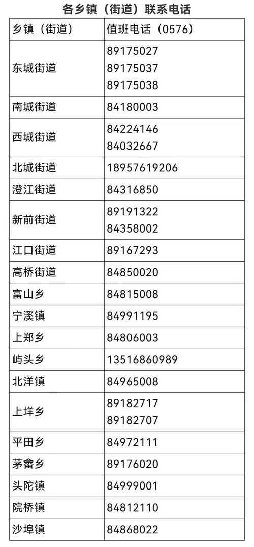 按照疫情最新信息,永康缙云县疫情真相来了!