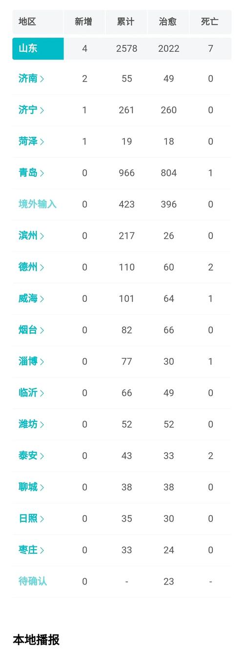 山东济宁疫情最新消息，专家解读与应对措施