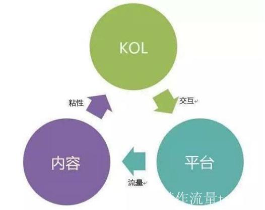KOL审核，高效完成审核任务，提升品牌影响力？