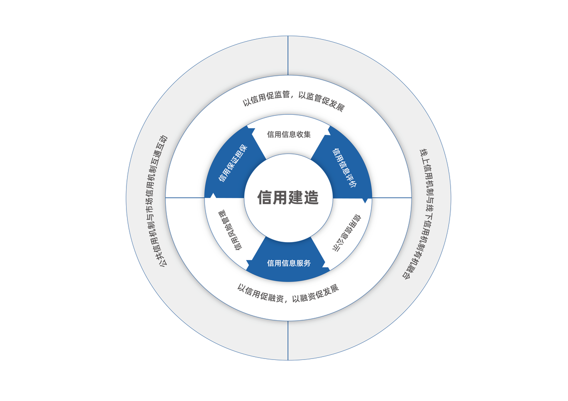 建立信任，构建诚信网络空间