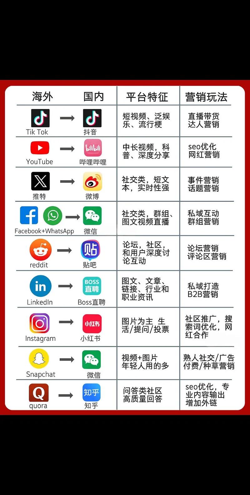 外贸网络使用指南,从选择到运营