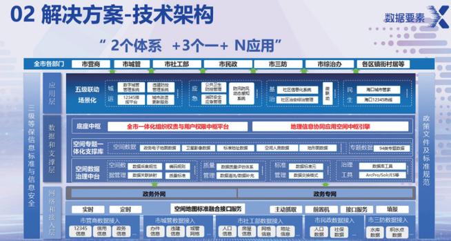 浦江建设，从技术架构到智能服务的全栈解决方案