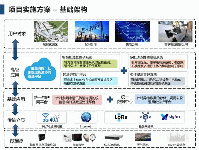 浦江建设,从技术架构到智能服务的全栈解决方案