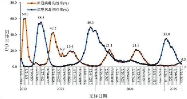 疫情的开始