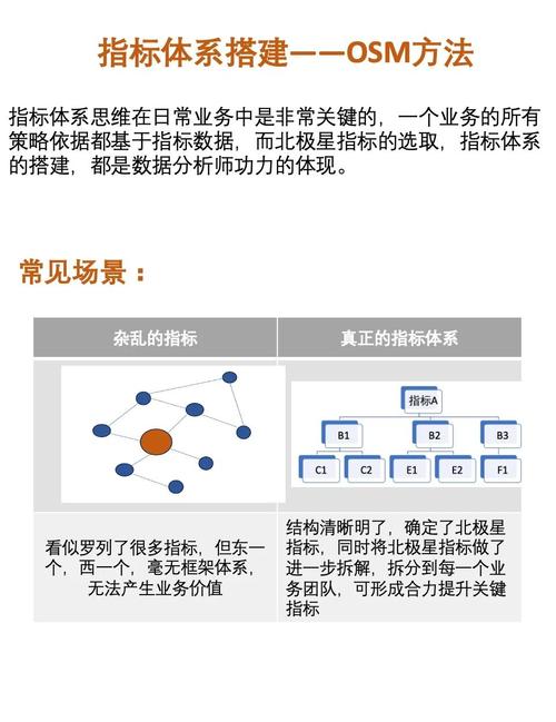 网络推广考核指标,如何快速评估你的推广效果