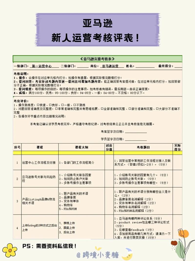 网络推广考核指标，如何快速评估你的推广效果