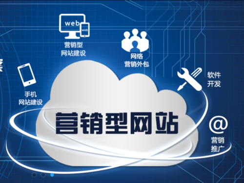 东莞网络营销，织梦关键词的全攻略
